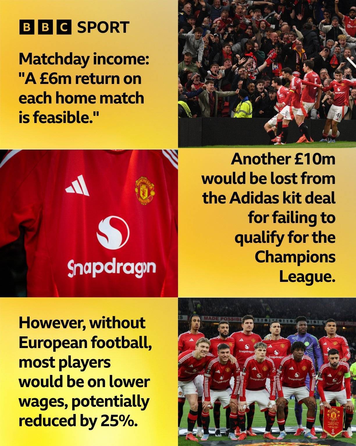 事关1个亿！曼联需欧联夺冠才能踢欧冠，否则预计损失将超1亿英镑